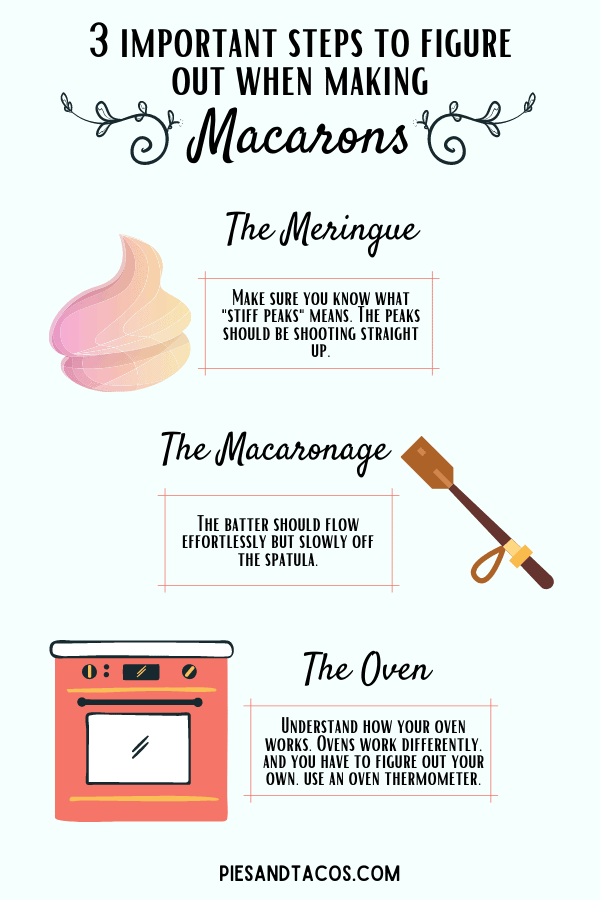 graph explaining 3 tips on what to master in order to make perfect macarons: the meringue, the macaronage, and the oven