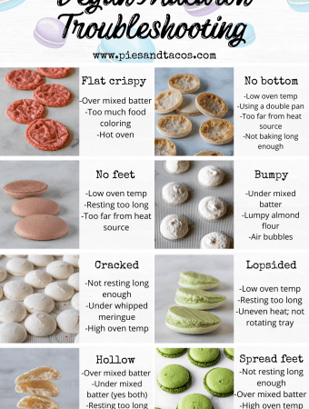 Vegan Macaron Troubleshooting Guide with 8 different pictures of macaron issues and their probable causes