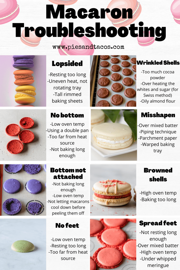 Macaron Troubleshooting Guide showing several issues that can happen with macarons and how to fix them