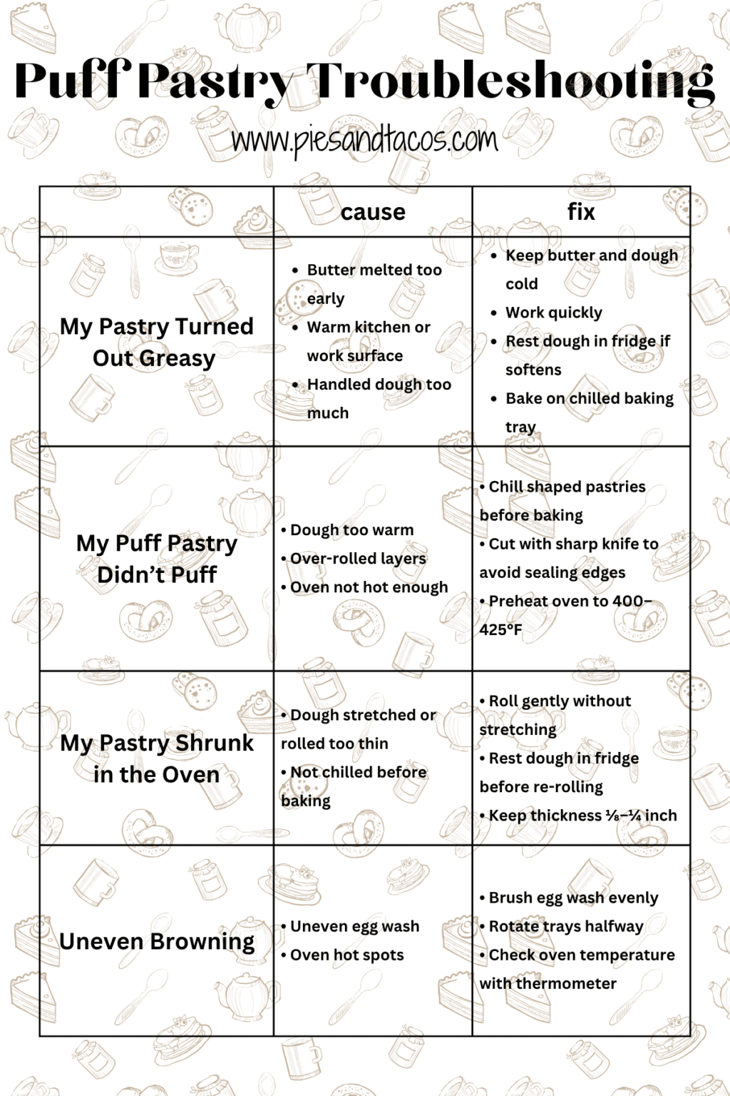 Puff Pastry Mistakes and How to Avoid Them - Pies and Tacos