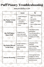 Puff Pastry Mistakes and How to Avoid Them - Pies and Tacos